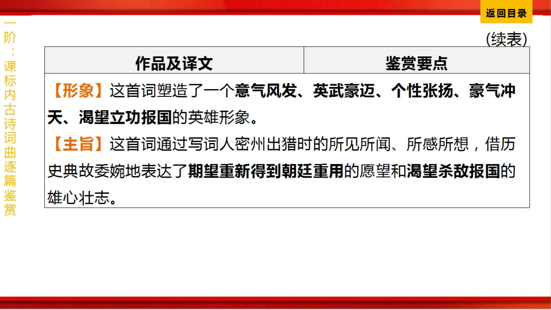 2026年中考语文第一轮复习 专题八《古诗词曲鉴赏》ppt 第236张