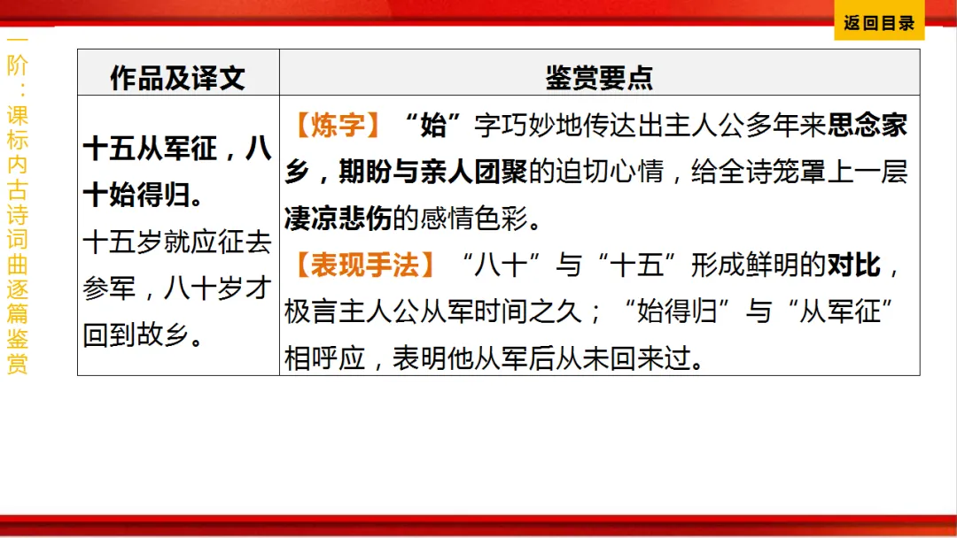 2026年中考语文第一轮复习 专题八《古诗词曲鉴赏》ppt 第256张