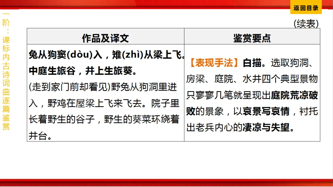2026年中考语文第一轮复习 专题八《古诗词曲鉴赏》ppt 第258张