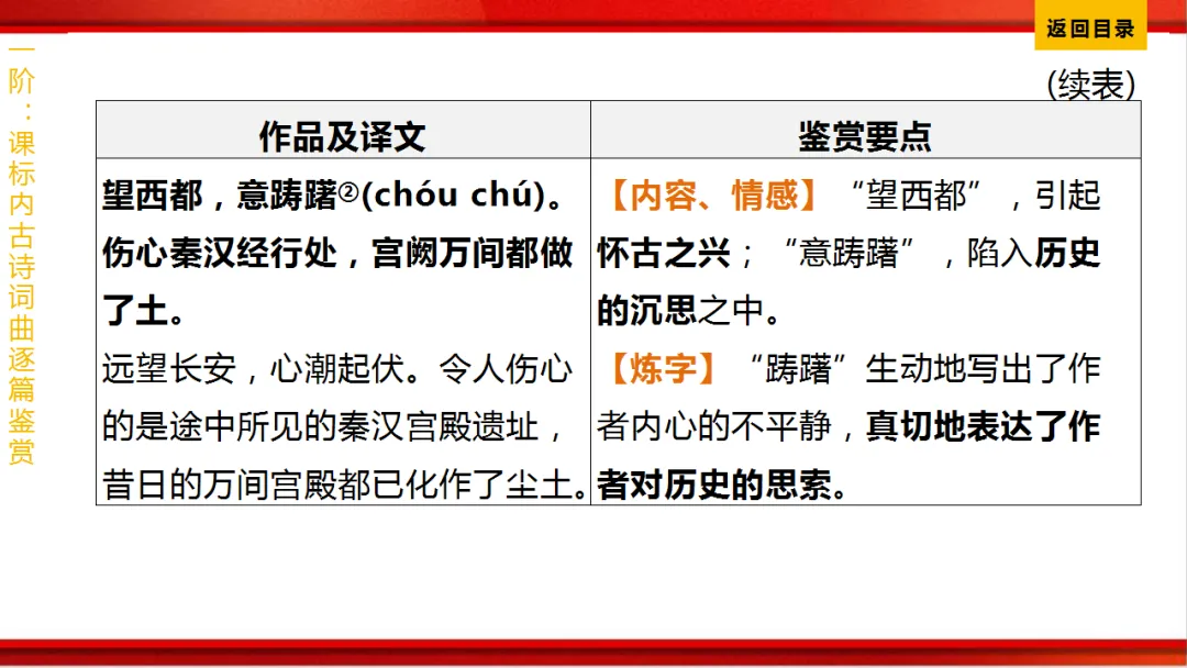 2026年中考语文第一轮复习 专题八《古诗词曲鉴赏》ppt 第290张