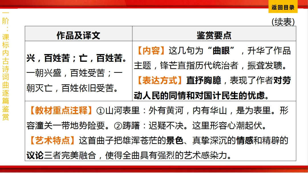 2026年中考语文第一轮复习 专题八《古诗词曲鉴赏》ppt 第291张