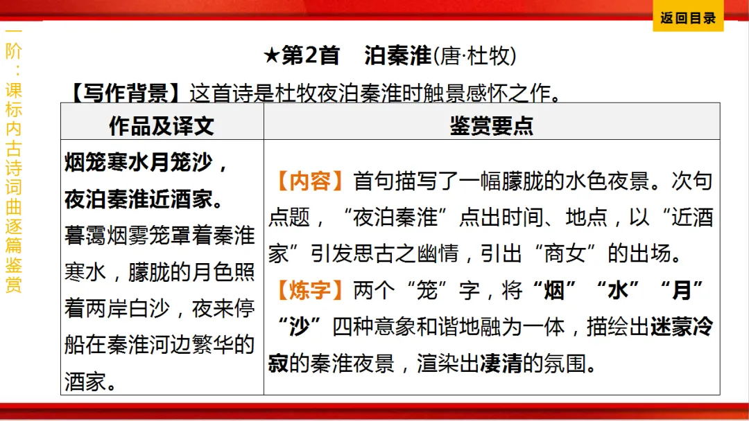 2026年中考语文第一轮复习 专题八《古诗词曲鉴赏》ppt 第300张