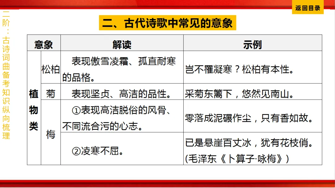 2026年中考语文第一轮复习 专题八《古诗词曲鉴赏》ppt 第334张