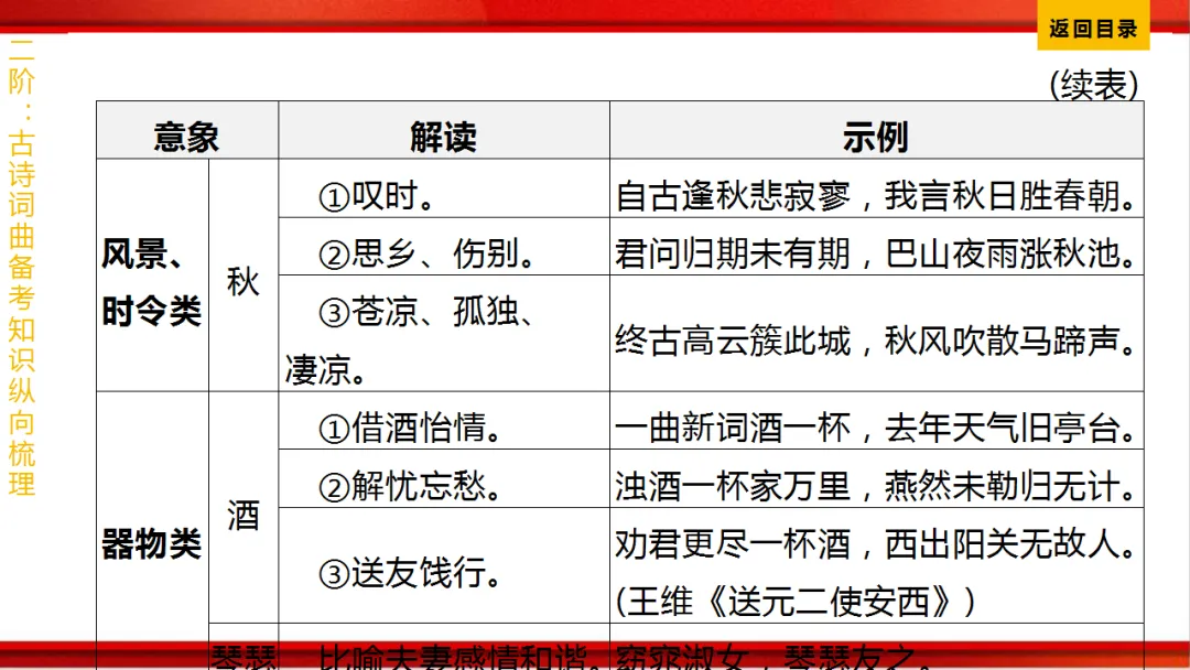 2026年中考语文第一轮复习 专题八《古诗词曲鉴赏》ppt 第345张