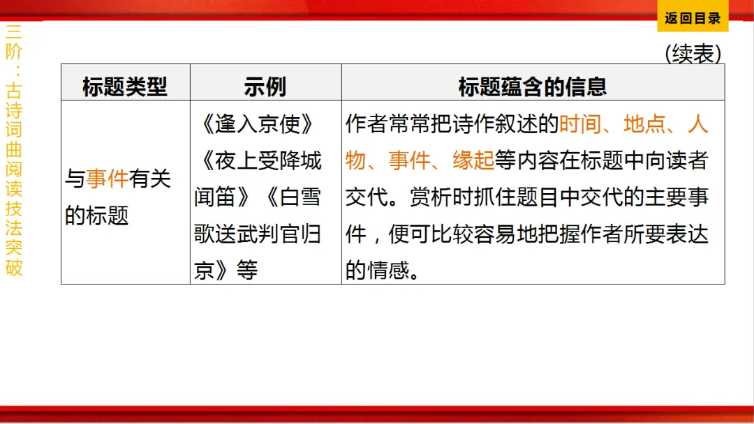 2026年中考语文第一轮复习 专题八《古诗词曲鉴赏》ppt 第403张