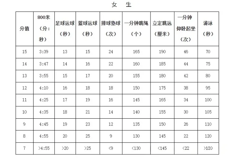 苏州体育中考50分如何满分拿到手?超全攻略来了! 第4张