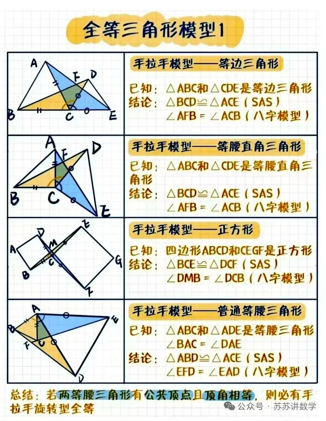 中考数学之全等三角形的五大模型 第1张 中考数学之全等三角形的五大模型 第1张