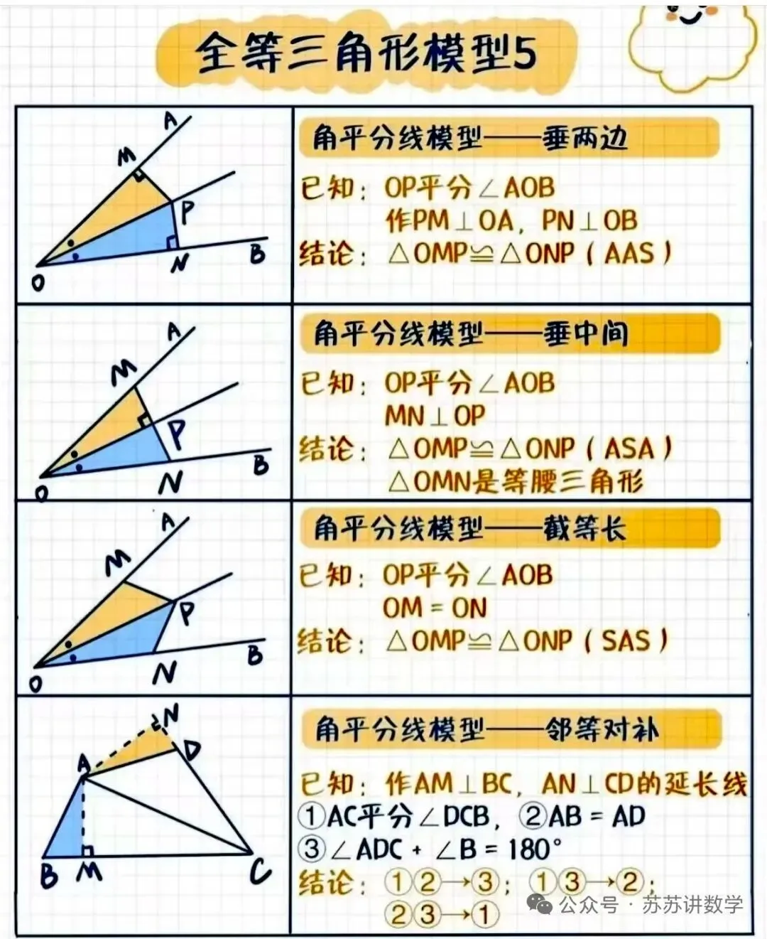 中考数学之全等三角形的五大模型 第5张 中考数学之全等三角形的五大模型 第5张