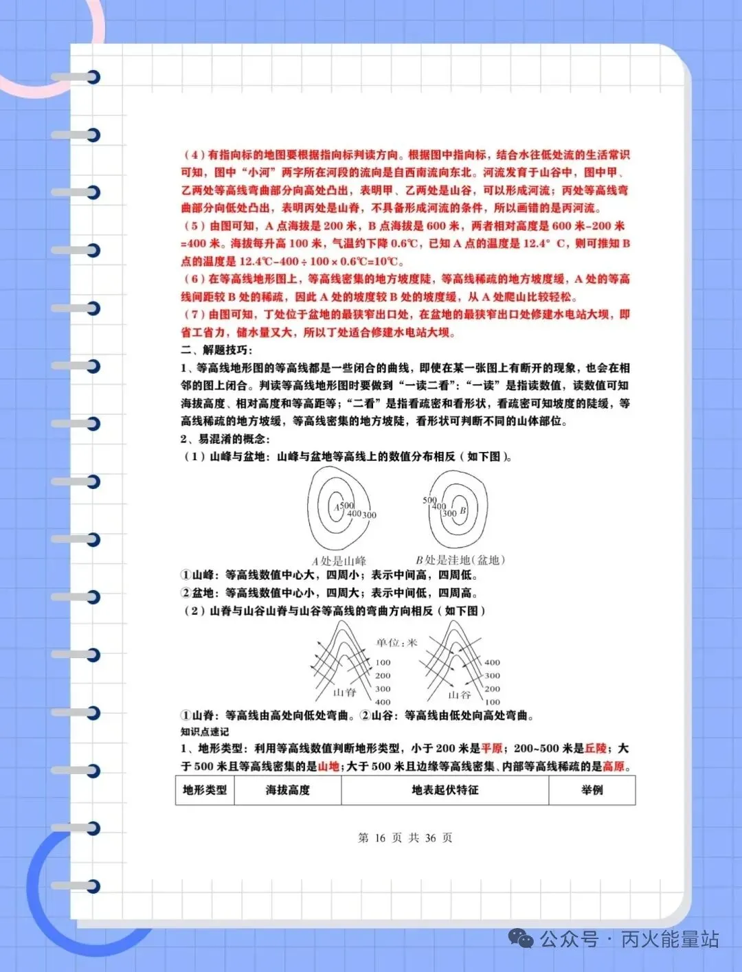 2026年地理会考-中考地理核心考点大扫盲-第3张图片-四季读书网