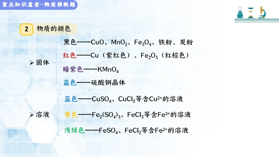 F513 决胜2026 中考化学 专项训练《专题训练--推断题 》课件PPT+教学设计Word-第7张图片-四季读书网