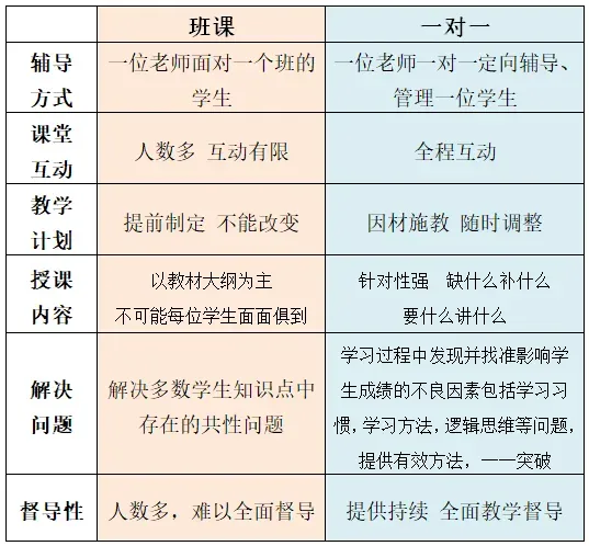 初三(中考):一对一个性化辅导 第7张