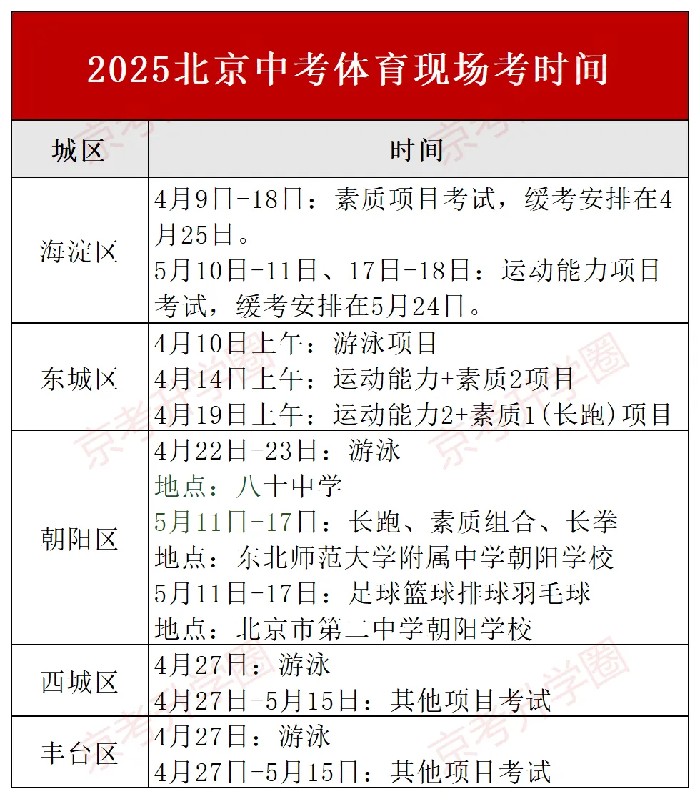 注意!2026北京中考体育现场考时间定了!附相关问答 第2张