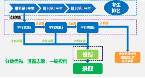 海口家长速看!海南中考6大核心问题,一次性讲透! 第2张