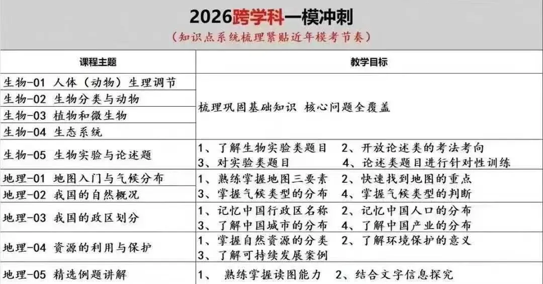 2026上海中考道法跨学科一模冲刺课 第3张