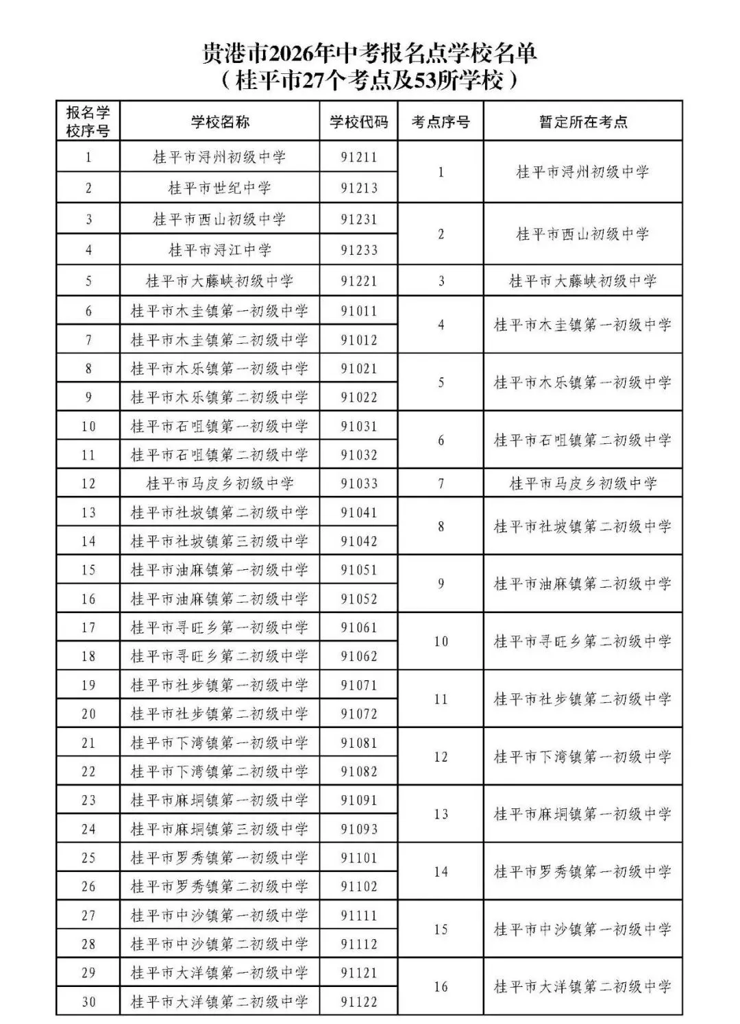 桂平考生和家长请注意,2026年中考报名时间已确定 第4张