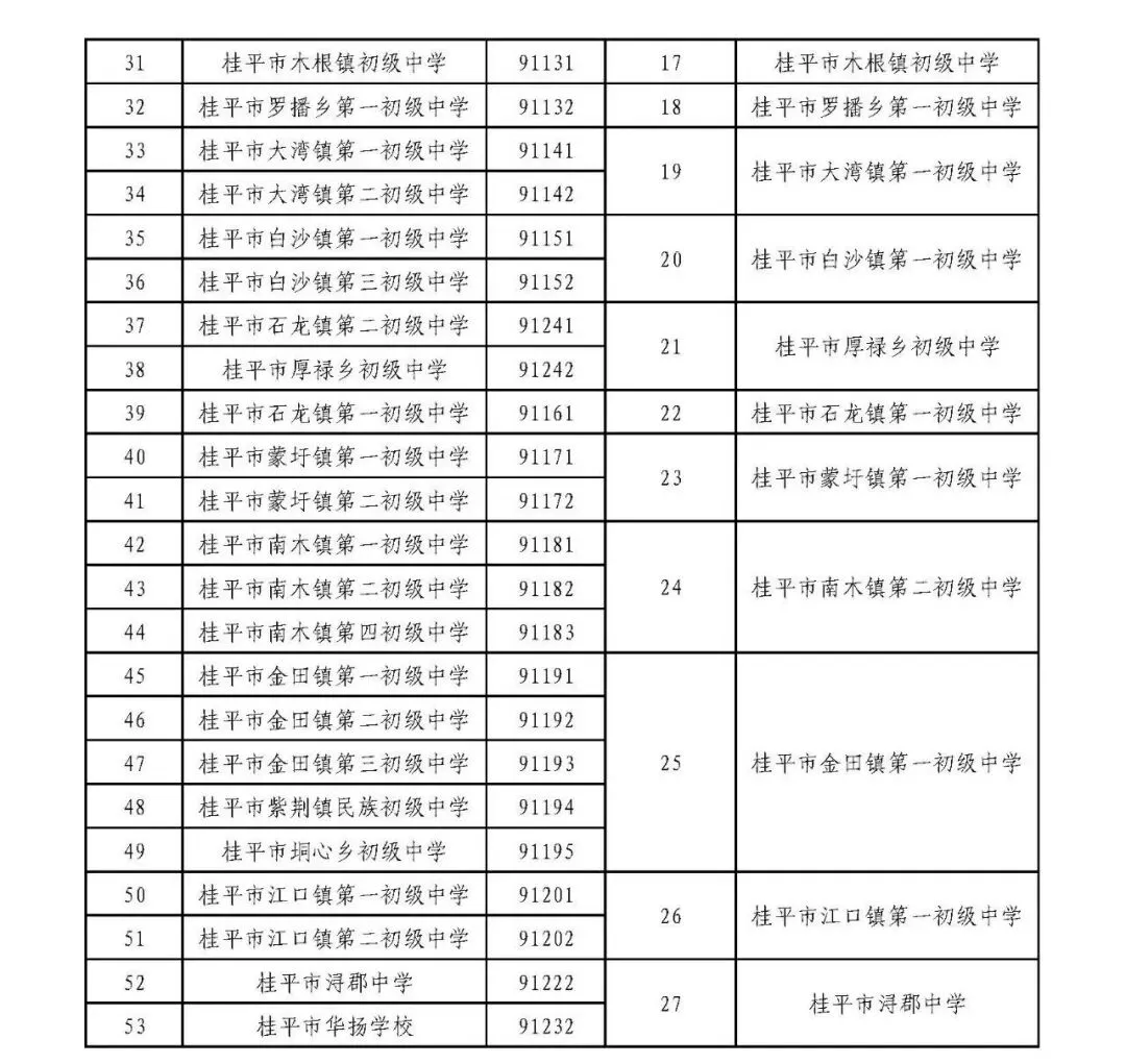 桂平考生和家长请注意,2026年中考报名时间已确定 第5张
