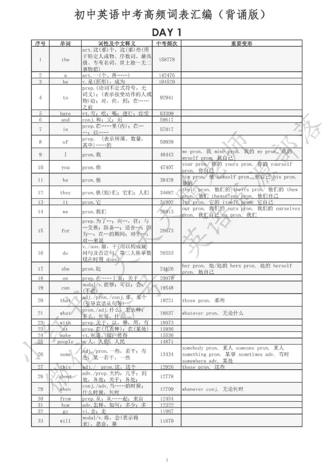 全国十年中考英语真题|词频统计汇编|背会高频词平均80+ 第1张