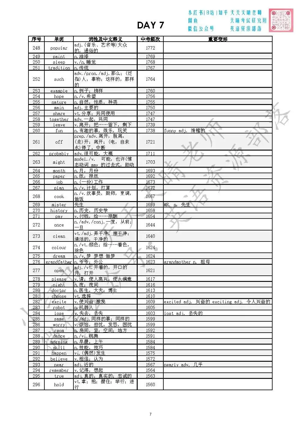 全国十年中考英语真题|词频统计汇编|背会高频词平均80+ 第7张