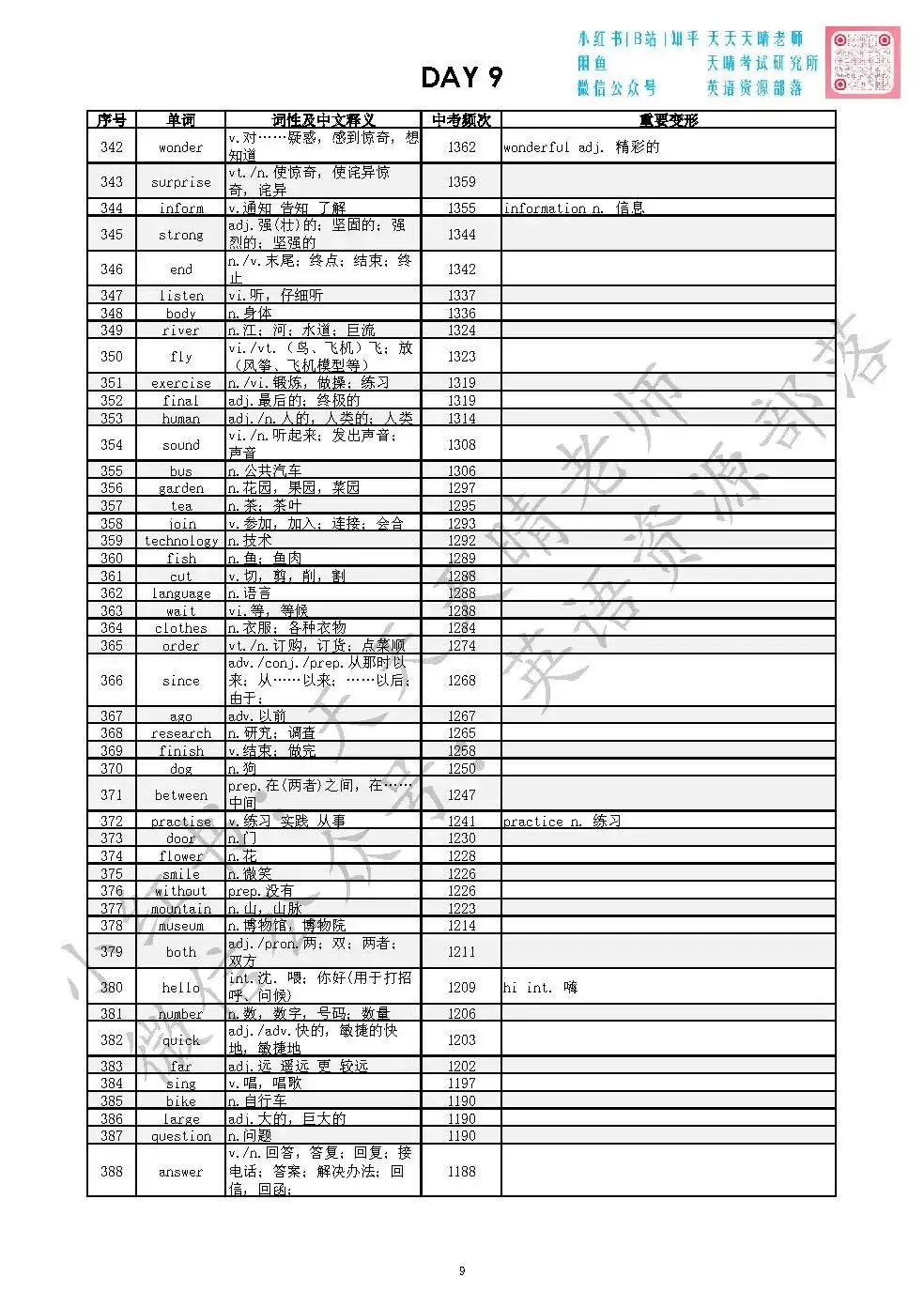 全国十年中考英语真题|词频统计汇编|背会高频词平均80+ 第9张