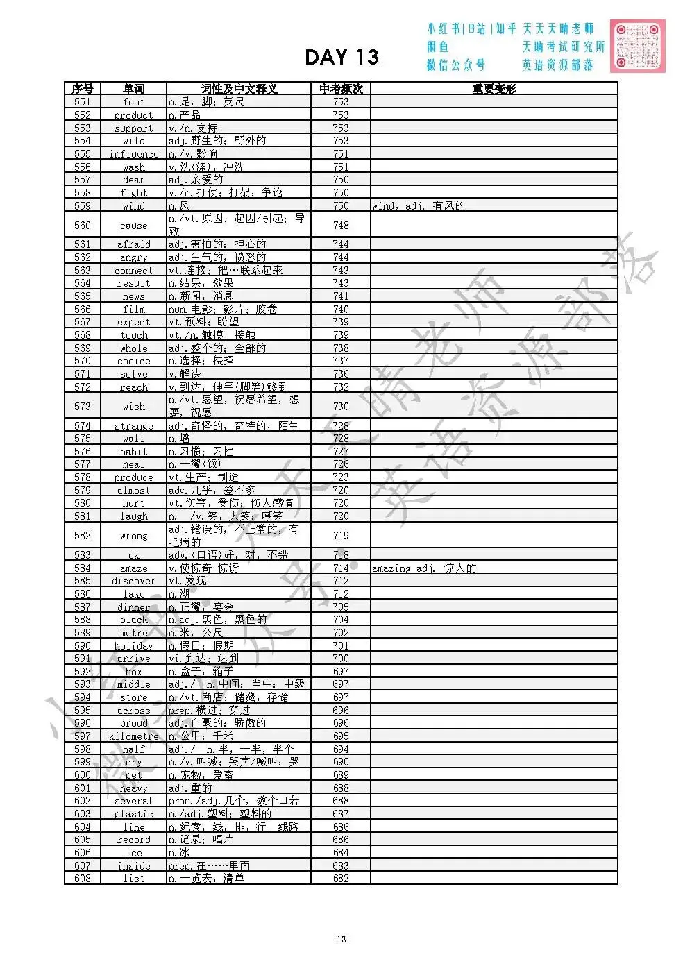 全国十年中考英语真题|词频统计汇编|背会高频词平均80+ 第13张