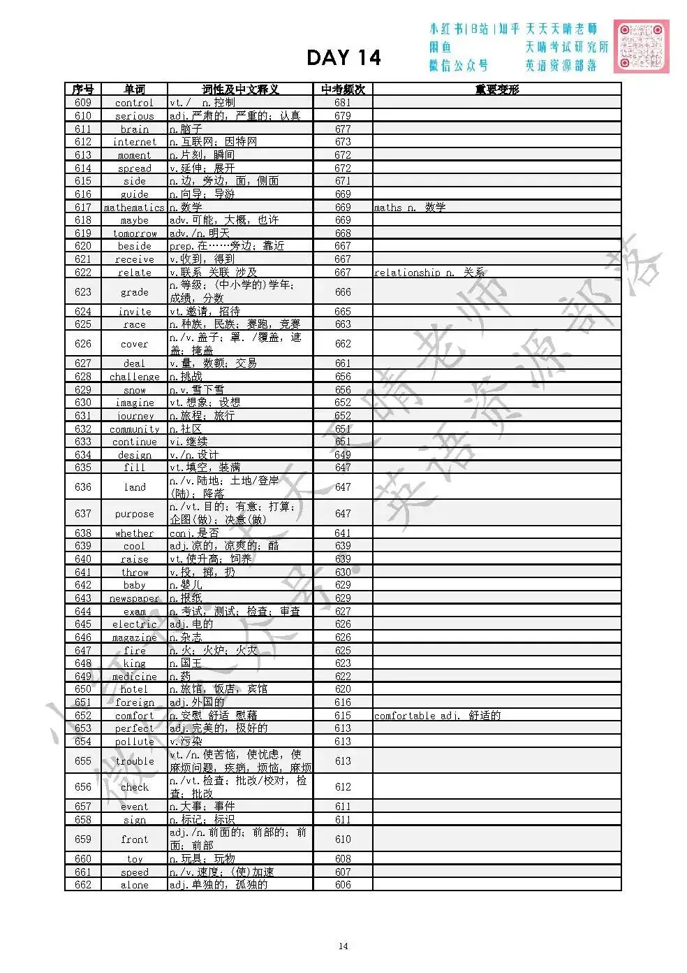 全国十年中考英语真题|词频统计汇编|背会高频词平均80+ 第14张