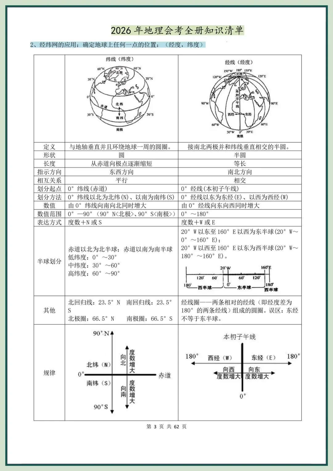 备战中考|2026春新地理会考全册知识清单,电子版可打印! 第4张