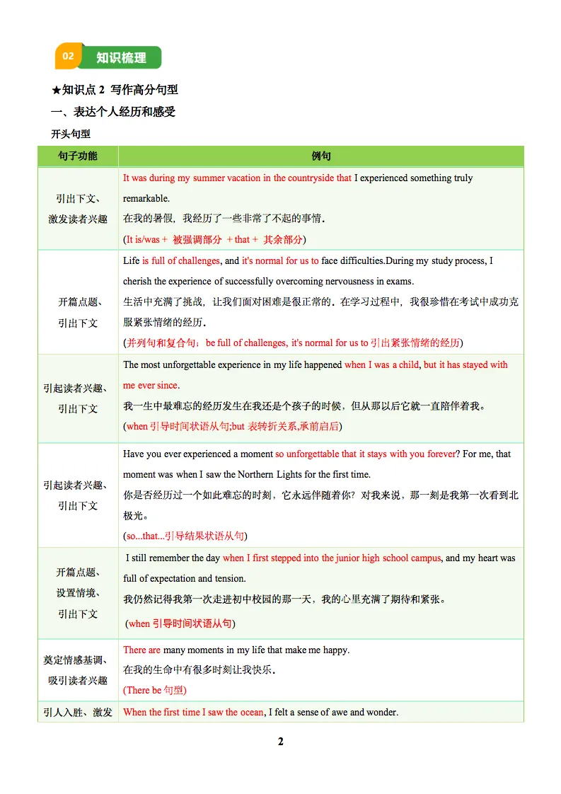2025中考英语复习知识清单及训练题合集,收藏打印! 第3张