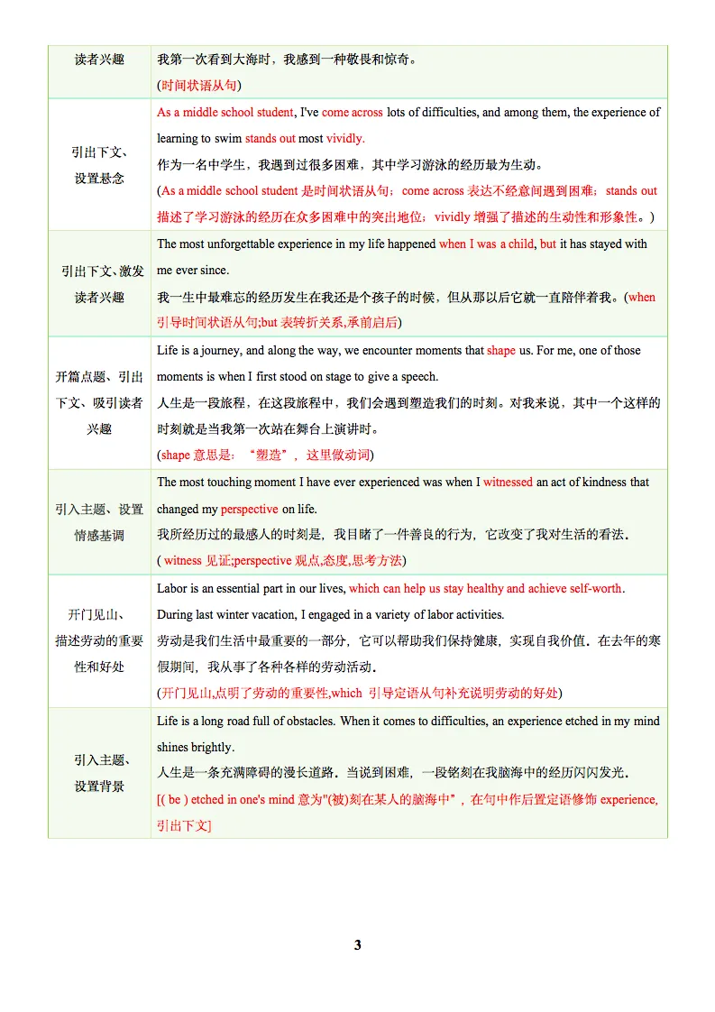 2025中考英语复习知识清单及训练题合集,收藏打印! 第4张