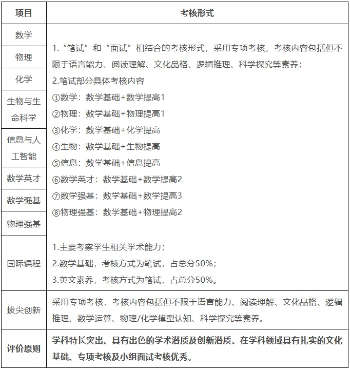 2025年深圳中考自主招生考核内容汇总!附简历模板! 第3张 2025年深圳中考自主招生考核内容汇总!附简历模板! 第3张