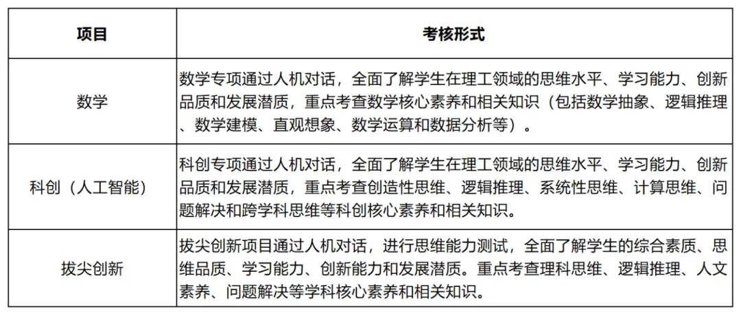 2025年深圳中考自主招生考核内容汇总!附简历模板! 第8张 2025年深圳中考自主招生考核内容汇总!附简历模板! 第8张