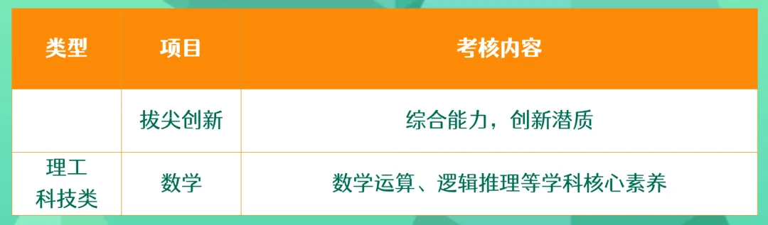 2025年深圳中考自主招生考核内容汇总!附简历模板! 第9张 2025年深圳中考自主招生考核内容汇总!附简历模板! 第9张