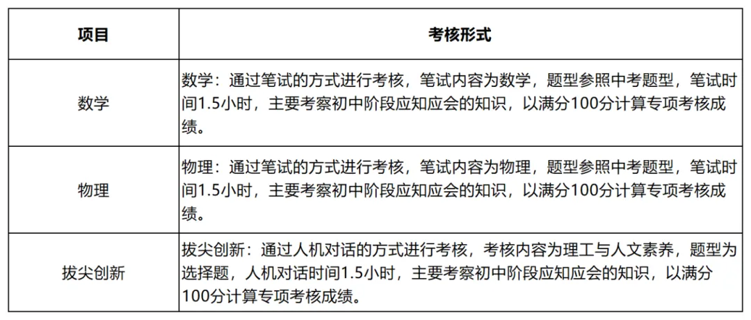 2025年深圳中考自主招生考核内容汇总!附简历模板! 第10张 2025年深圳中考自主招生考核内容汇总!附简历模板! 第10张
