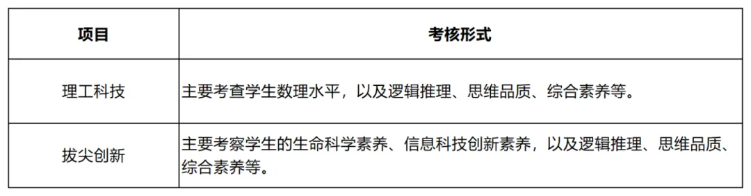 2025年深圳中考自主招生考核内容汇总!附简历模板! 第12张 2025年深圳中考自主招生考核内容汇总!附简历模板! 第12张