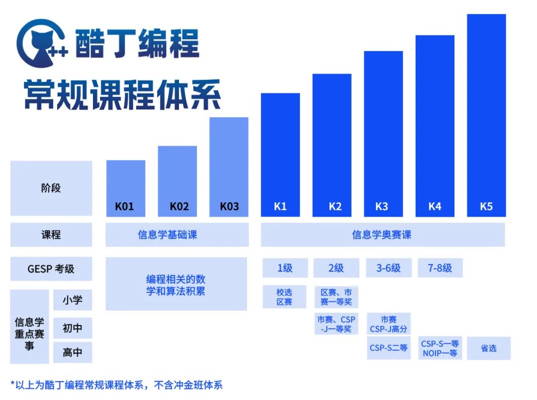 合肥中考竞争再加剧!这条能降101 分的 “救命通道”,家长必看! 第14张