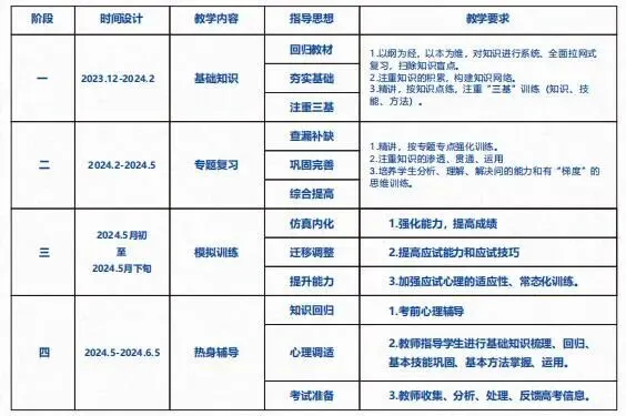 【成都中考】初三一诊结束!多少分可以冲刺四七九等重点高中? 第18张