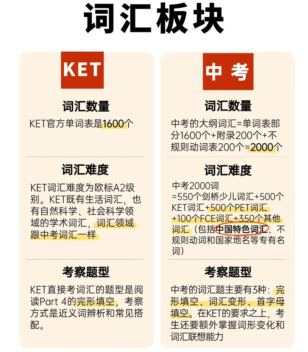 KET与中考英语深度对比解析:提前规划如何成为初中英语的“隐形优势”? 第2张