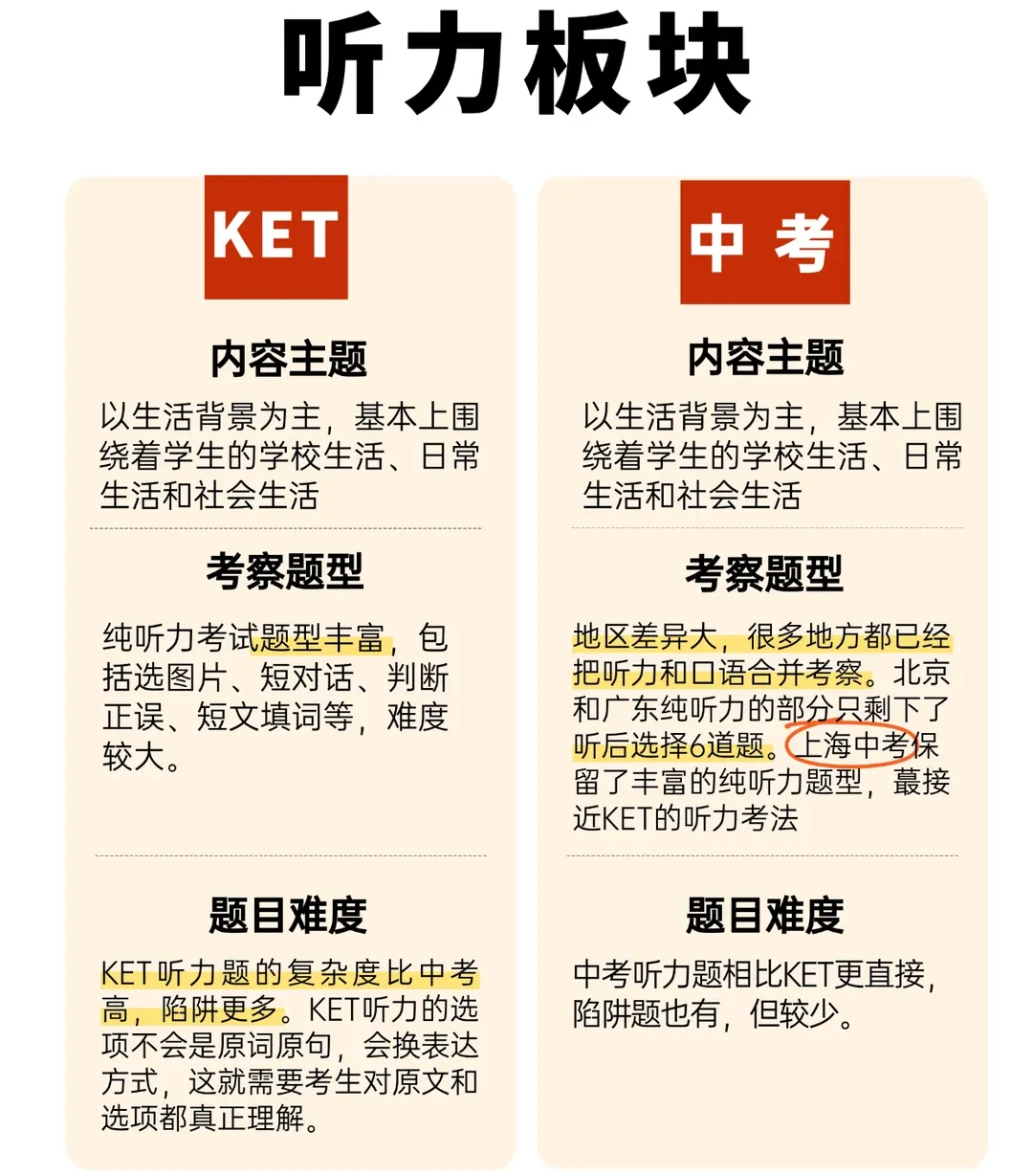 KET与中考英语深度对比解析:提前规划如何成为初中英语的“隐形优势”? 第4张