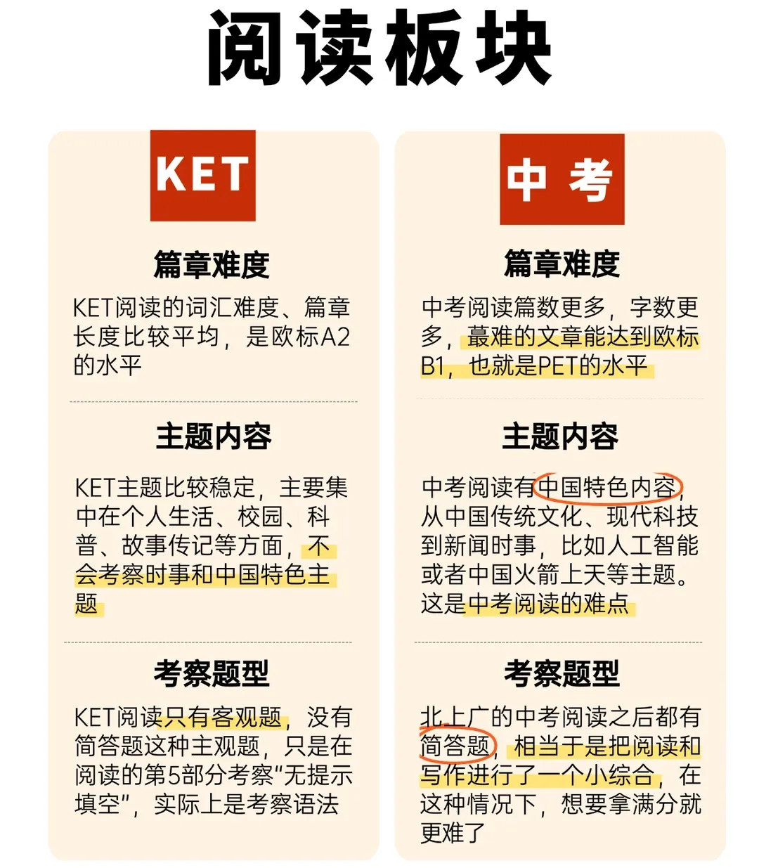 KET与中考英语深度对比解析:提前规划如何成为初中英语的“隐形优势”? 第6张