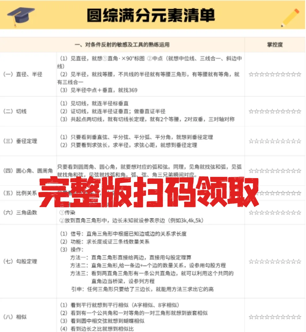 刚出!2026中考数学压轴题考点、分值占比确定,附近5年考查表! 第10张