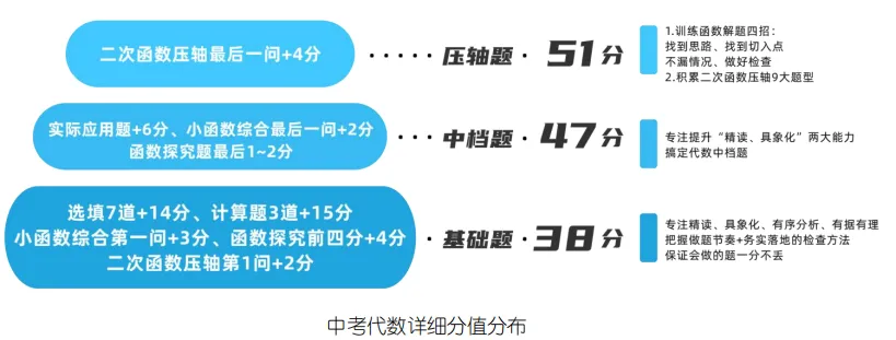 刚出!2026中考数学压轴题考点、分值占比确定,附近5年考查表! 第13张