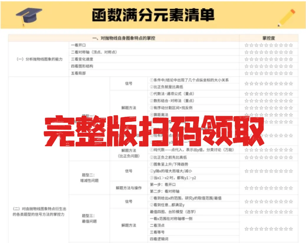 刚出!2026中考数学压轴题考点、分值占比确定,附近5年考查表! 第19张