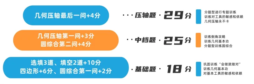 刚出!2026中考数学压轴题考点、分值占比确定,附近5年考查表! 第22张
