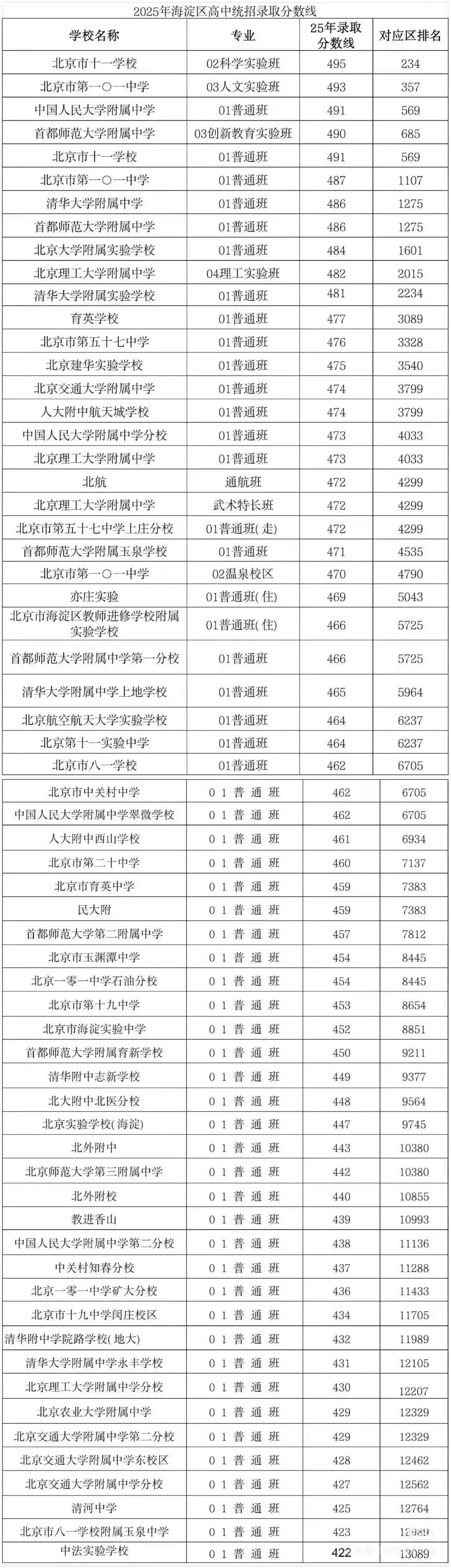 北京中考残酷预警:1分=1000人!在510分赛道上,掉队只需一道选择题 第4张