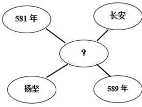 【中考历史 | 百炼成钢】七下第1课 第15张 【中考历史 | 百炼成钢】七下第1课 第15张