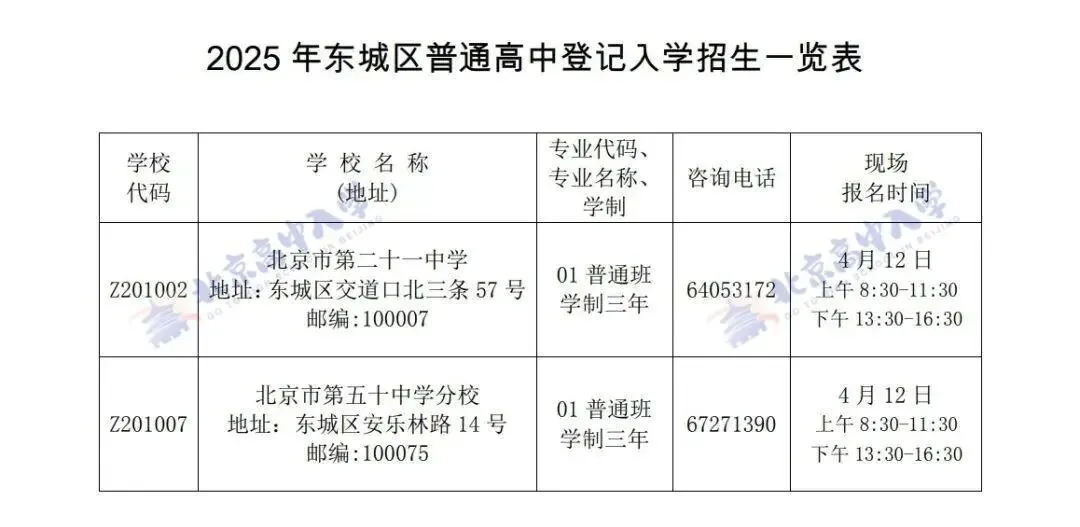 免中考,“摇号”上高中!4月开始 第1张