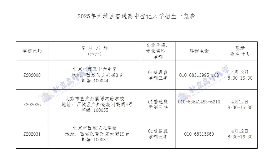 免中考,“摇号”上高中!4月开始 第2张