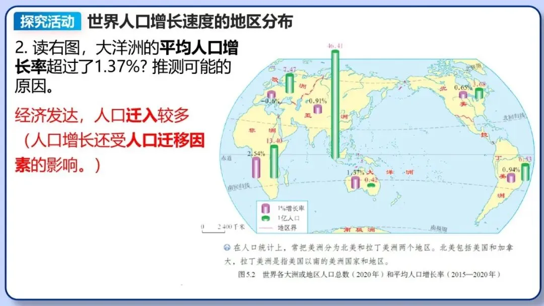 2026年中考地理复习专题七:居民与文化、发展与合作(课件+教学设计+课后习题) 第8张