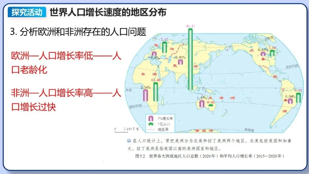 2026年中考地理复习专题七:居民与文化、发展与合作(课件+教学设计+课后习题) 第9张