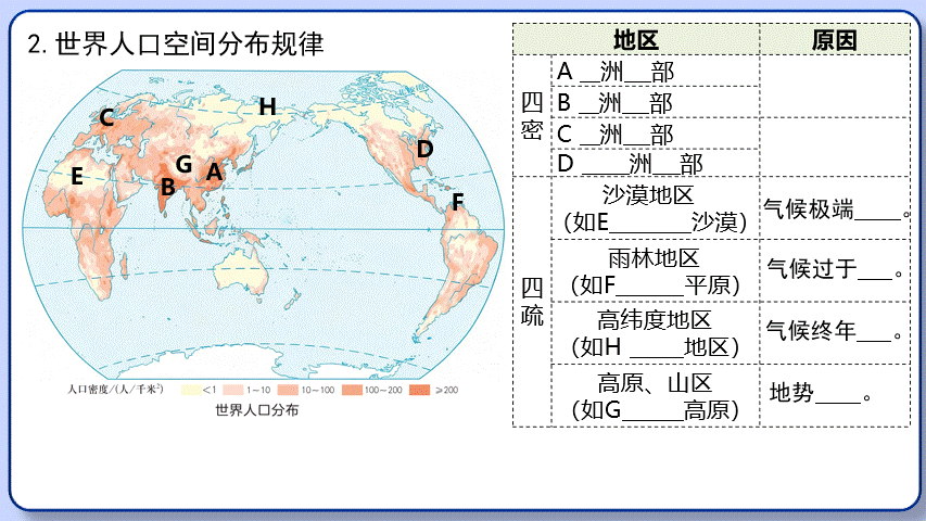 2026年中考地理复习专题七:居民与文化、发展与合作(课件+教学设计+课后习题) 第12张