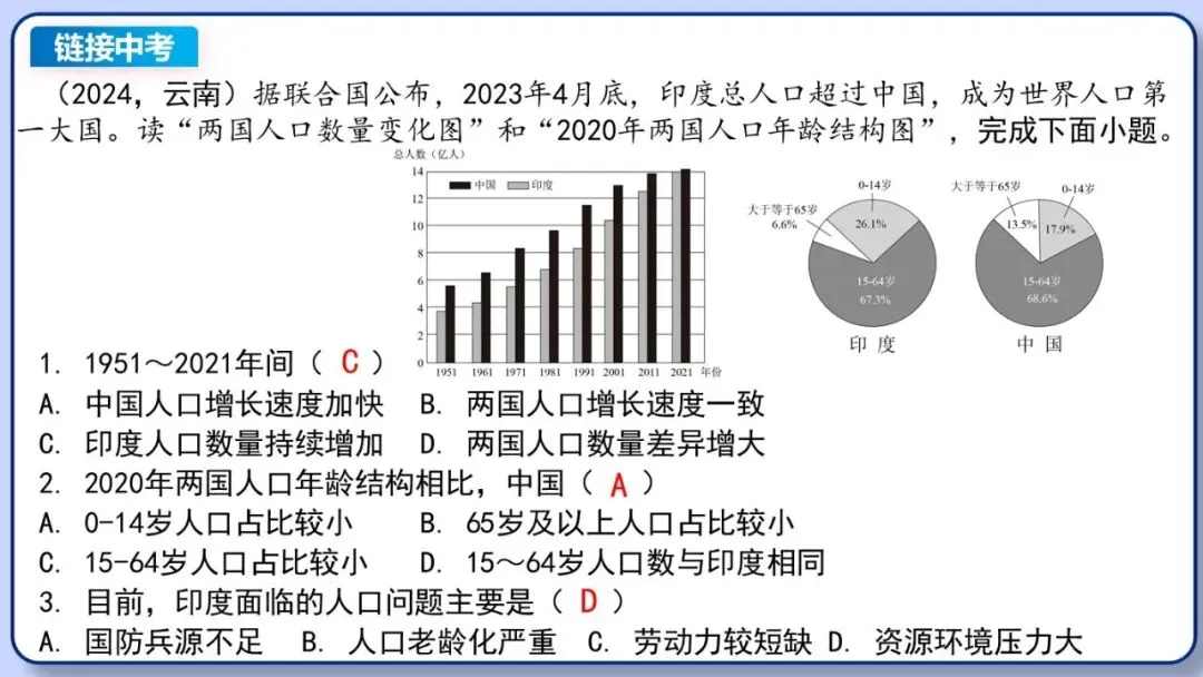 2026年中考地理复习专题七:居民与文化、发展与合作(课件+教学设计+课后习题) 第13张